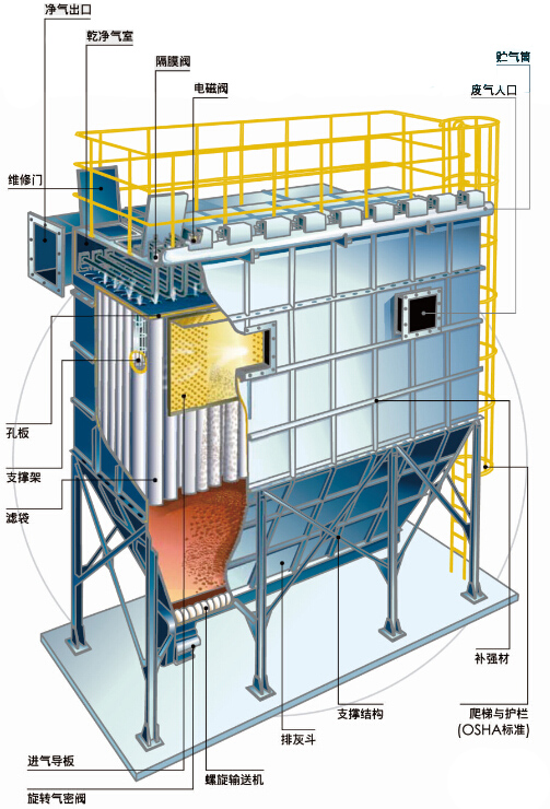 布袋除尘器